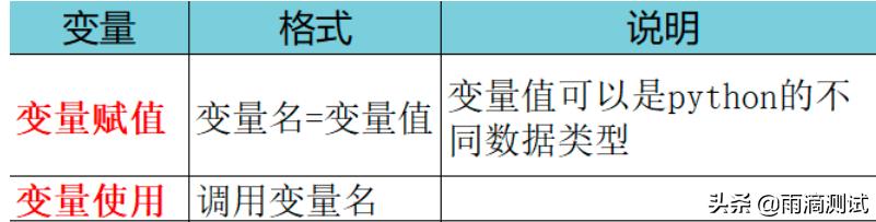 python的3个基本语句，语法真的很基础，但有些酷的语法你用过？