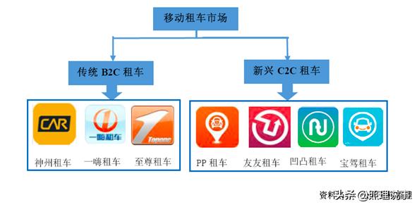 有2种车型可选怎么租车最省钱,租车租什么新能源车好