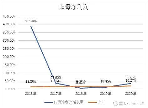 被低估的国企龙头股,被低估的化工股龙头