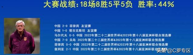 白岩松回应央视批评男篮,对米卢忘恩负义的评价