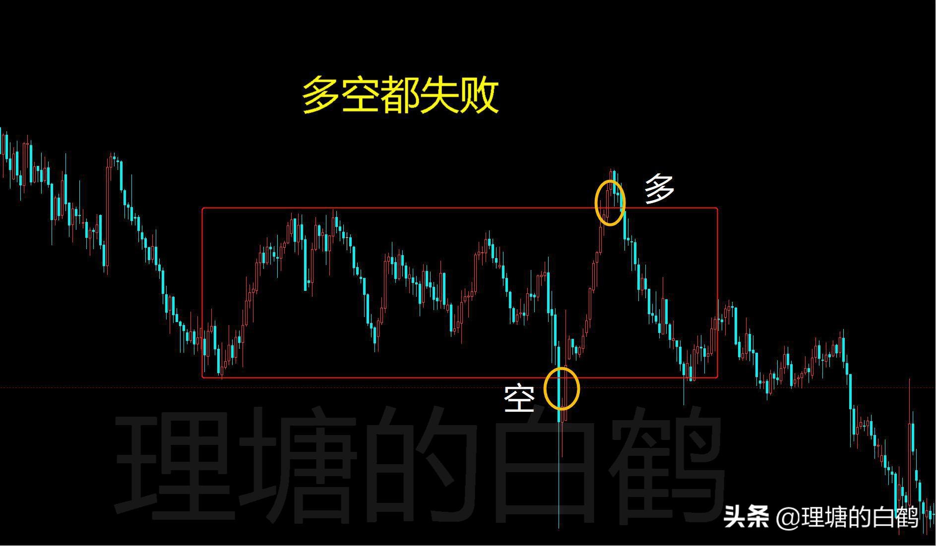 期货开仓买卖操作,期货交易低迷期该怎么做