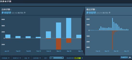 盛誉下的侧面——聚光灯下的国产交互式电影游戏
