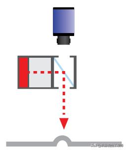 机器视觉光源的选择,学习机器视觉必备硬件
