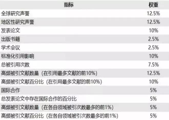 华科计算机排名,华科计算机世界排名2018