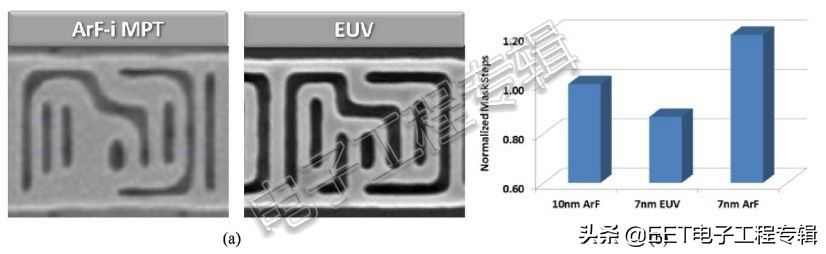 台积电7nm与三星7nm谁的功耗更低,台积电7nm和三星的7nm区别