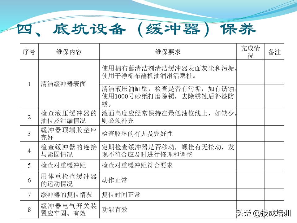家用电梯维修保养费一年多少钱,关于电梯日常维修保养的通知
