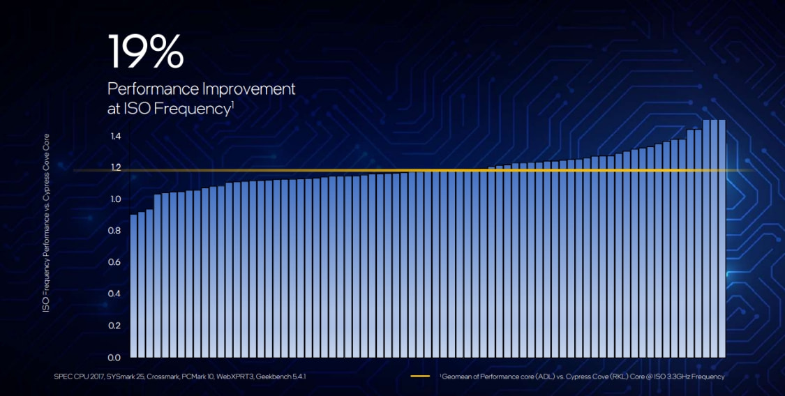 这次真挤爆牙膏了，Intel12代酷睿i9-12900K处理器测评分享