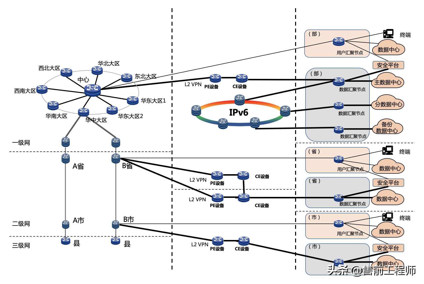 三层交换机与路由器的区别,核心路由器和核心交换机区别