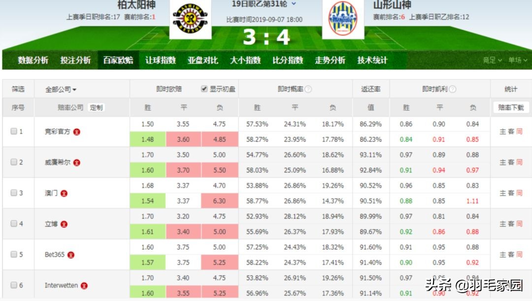 竞彩足球是坑吗,足球竞彩如果买的多了会被买死吗