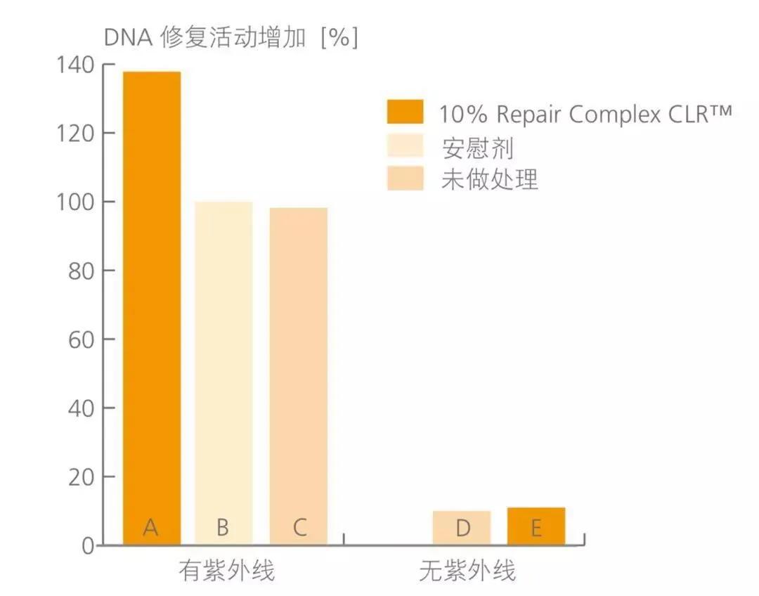 二裂酵母安瓶真的好用吗,二裂酵母用蓝瓶的还是黄瓶的
