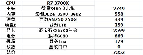 8月3000元电脑主机最强配置清单,三千到四千电脑主机主流配置