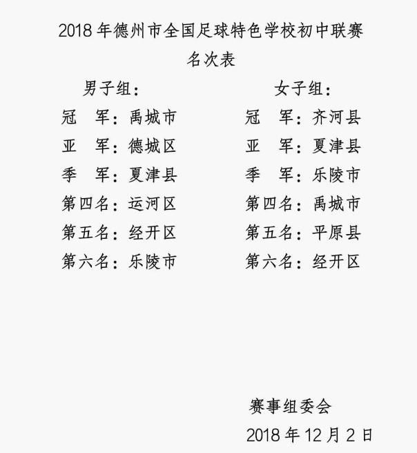 德州中小学校园足球赛,德州市德城区小学足球比赛