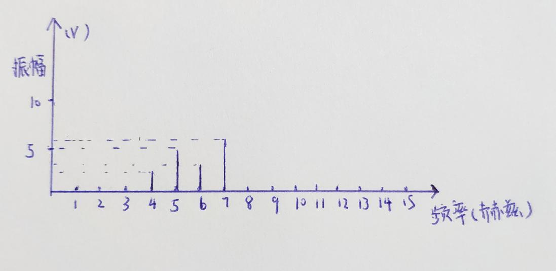 hifi常识100例,hifi知识科普