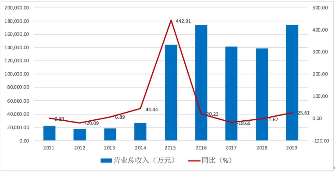 同花顺股民亏损,同花顺非理性上涨