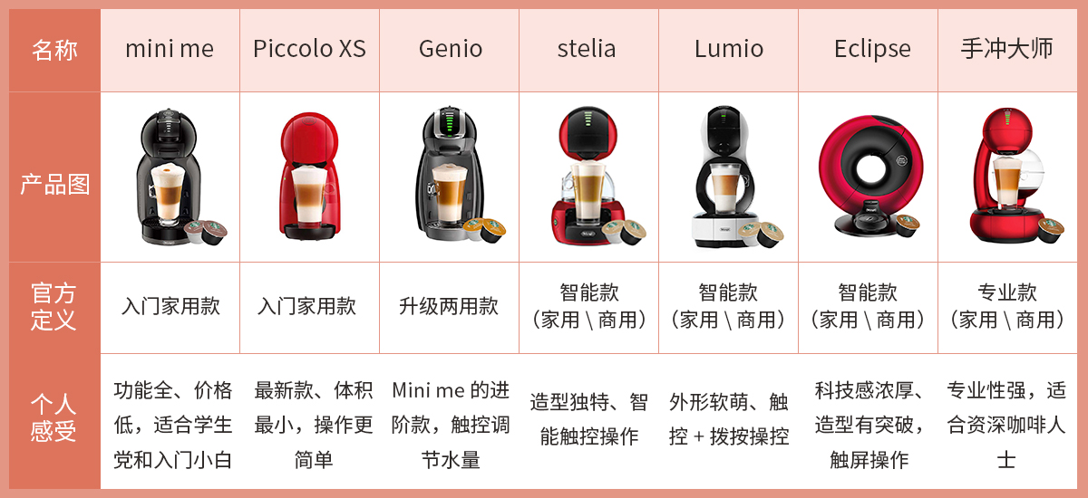 雀巢咖啡机怎么选 (雀巢现磨咖啡机推荐吗)