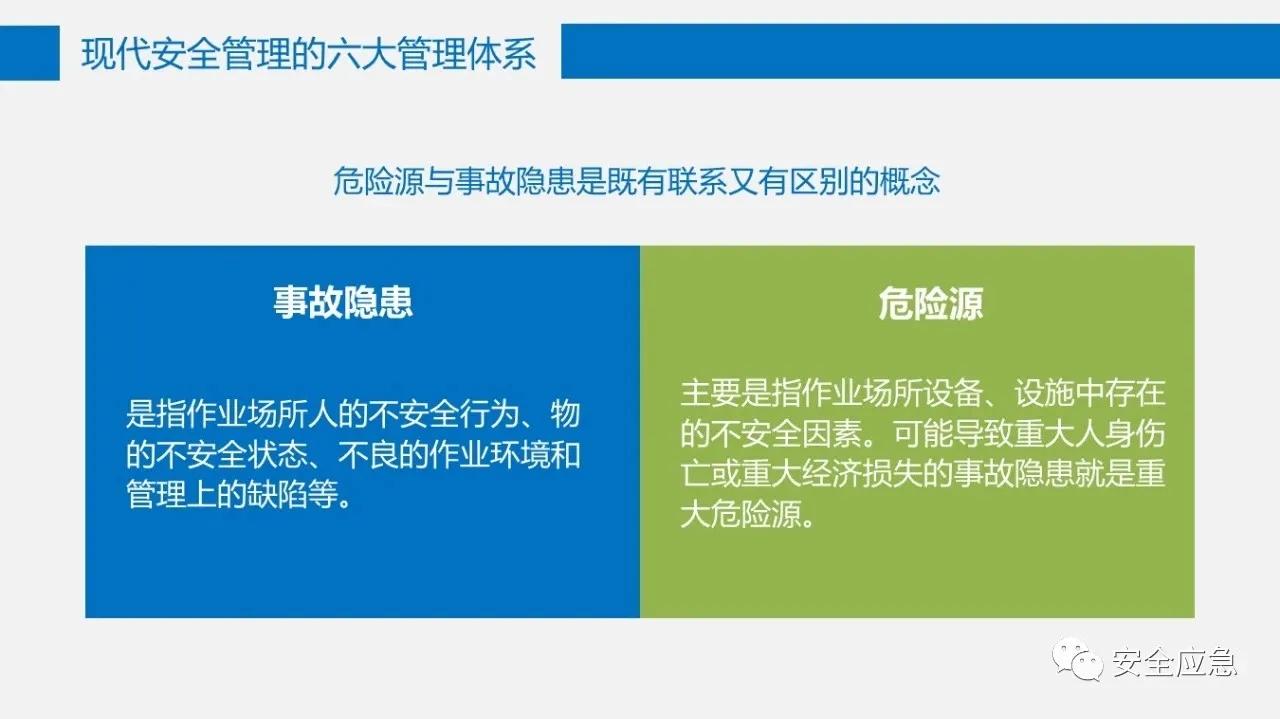 六大安全管理体系,六大安全理念是哪六个