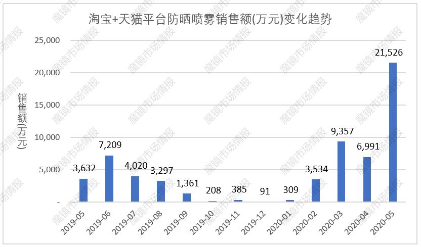 防晒措施视频大全,防晒指南今夏不可错过的防晒