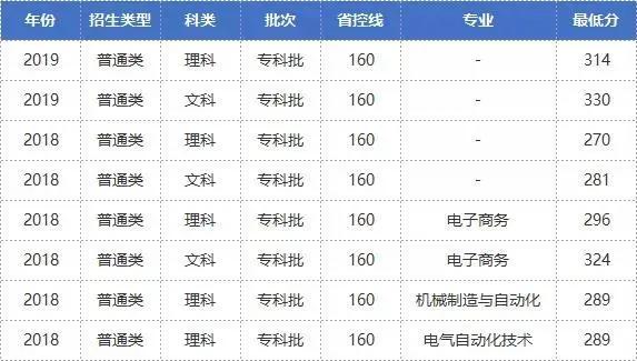 哈尔滨双高计划专科院校,黑龙江省双高计划大专有哪个