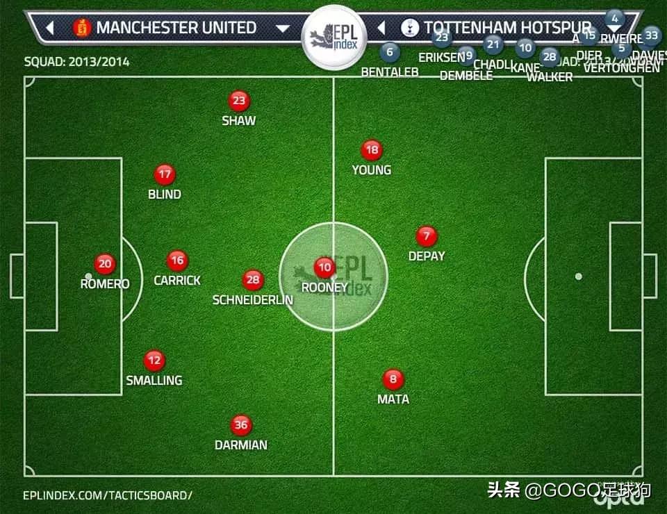 年轻时的范加尔足球视频,范加尔对足球的贡献