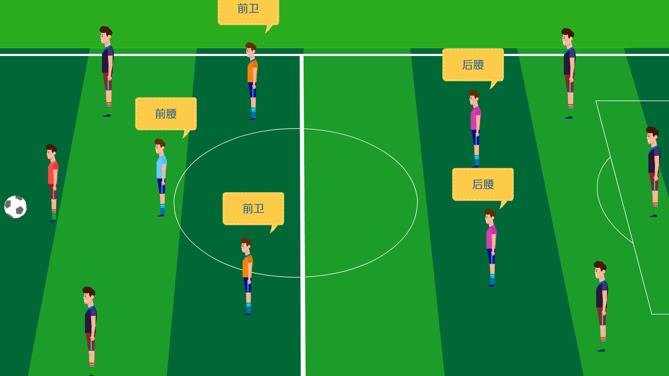 足球场上位置有哪些,足球各个位置现状