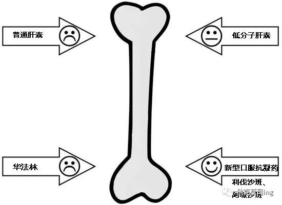 房颤长期吃华法林有什么不良影响,华法林能引起骨质疏松吗