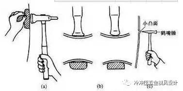 涨薪流程,涨薪技术