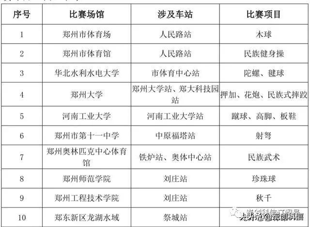 一分钟带你了解少数民族运动会,一分钟带你了解各个国家