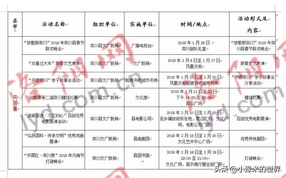 十六个好消息,洛阳旅游规划最新消息