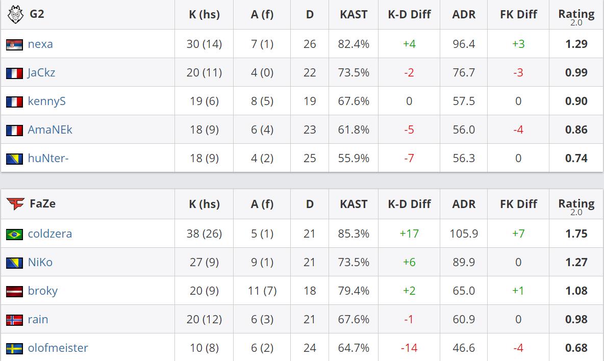 epl鍐宠禌navivsfaze,epl鍐宠禌faze