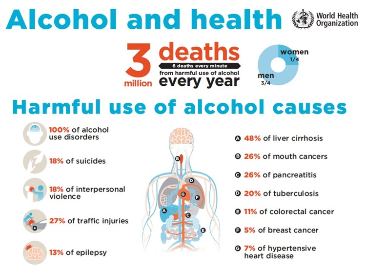 长期酗酒有酒精依赖的人能活多久,嗜酒症更好还是酒精依赖症更好