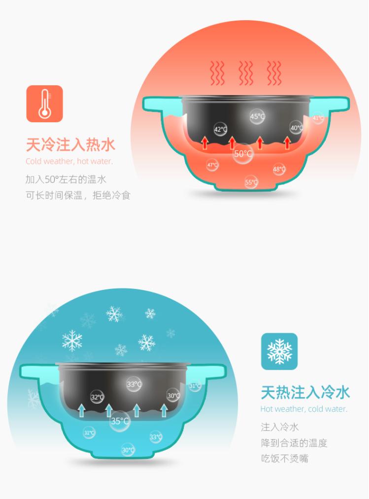 冬天小孩吃了冷东西拉肚子怎么办,冬天宝宝吃饭慢