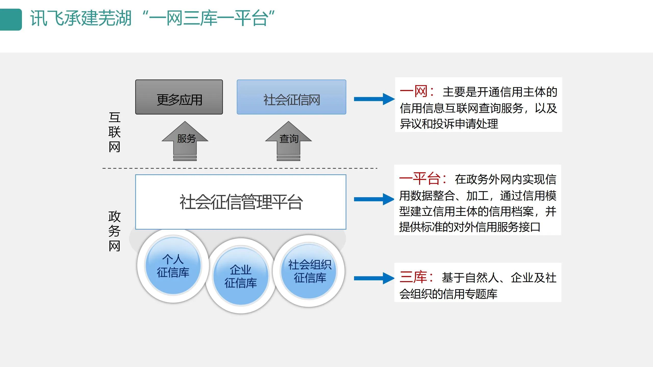 数字可视化平台,数字孪生可视化平台行业概括