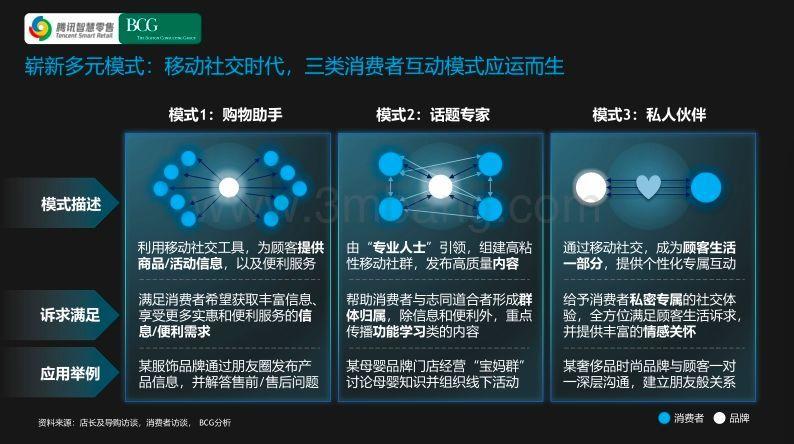 如何做私域流量一年挣3000万,最火的私域流量是什么