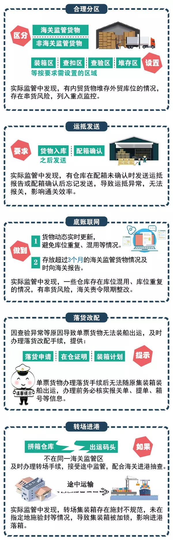 实用的30条集装箱知识值得收藏,集装箱运输100个常识