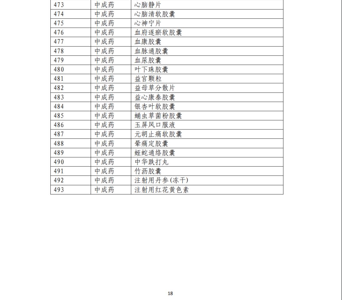 医保目录治疗恶性肿瘤的特药,2022医保目录肿瘤药名单