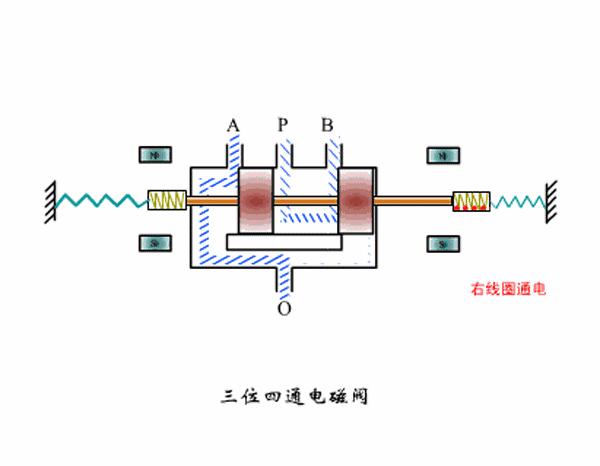 净水机废水电磁阀的工作原理,太阳能电磁阀工作原理及接法
