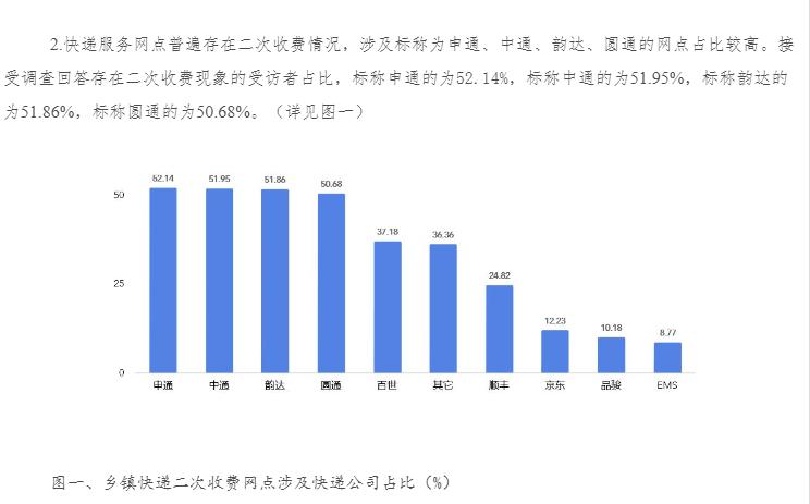 农村收快递为什么要收费,乡下取快递要钱吗