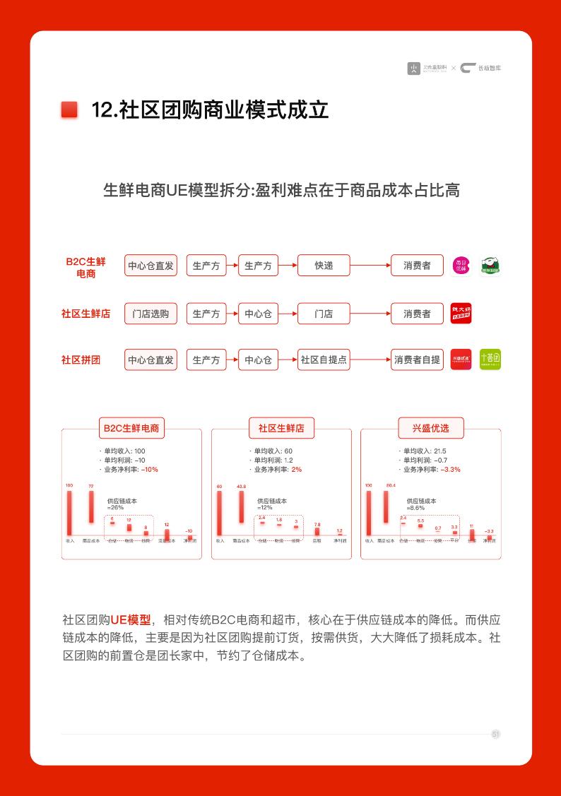 陶小开：16291字的超级辨析「社区拼团模式」，干货