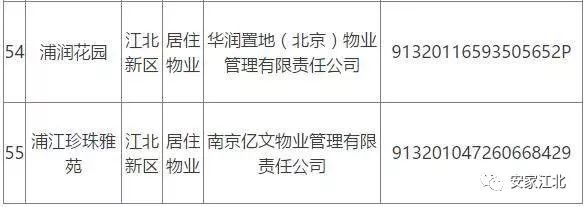 江北小区最新事件,江北小区最近发生什么事了