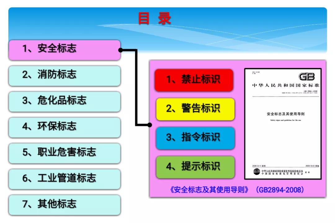 建筑安全标识牌多少米设置一个,机械设备安全标识牌和操作规程