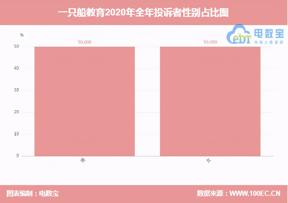 一只船教育起诉能成功吗,一只船教育事件