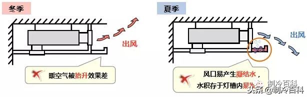 灯槽机制热效果好么,灯槽深度多少不会影响空调出风口