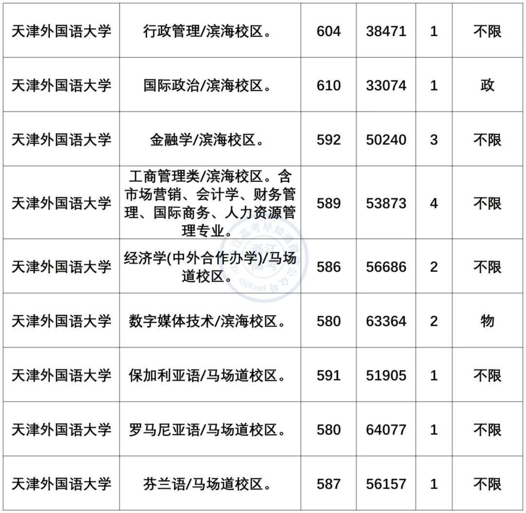 小语种最吃香的6大专业是什么,小语种专业就业前景及薪资