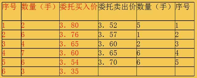 大涨之后的高位洗盘特征,股市主力洗盘的迹象分析