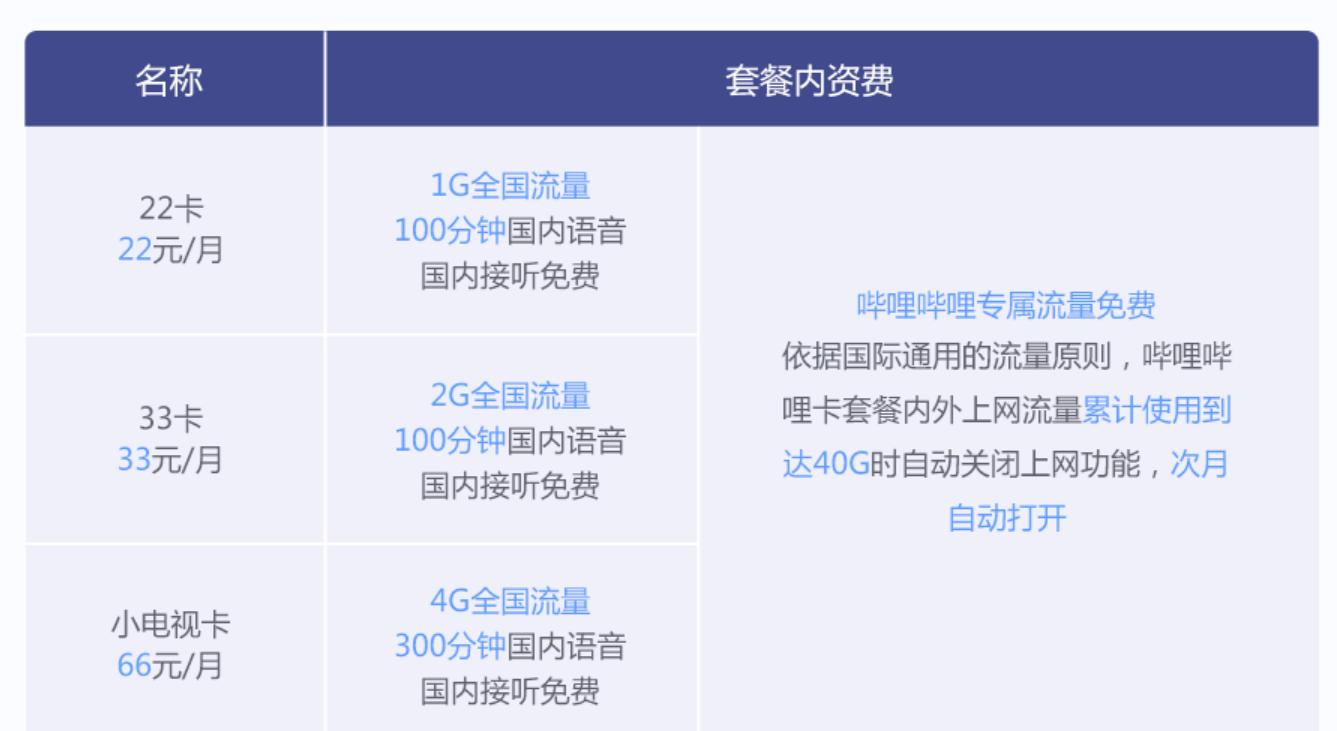 b站腾讯王卡免流吗,哔哩哔哩腾讯大王卡免流吗