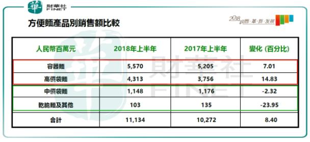 康师傅产品纵览,康师傅品牌识别