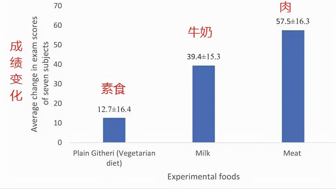吃得胖的孩子学习成绩都不好吗,老师家长必看