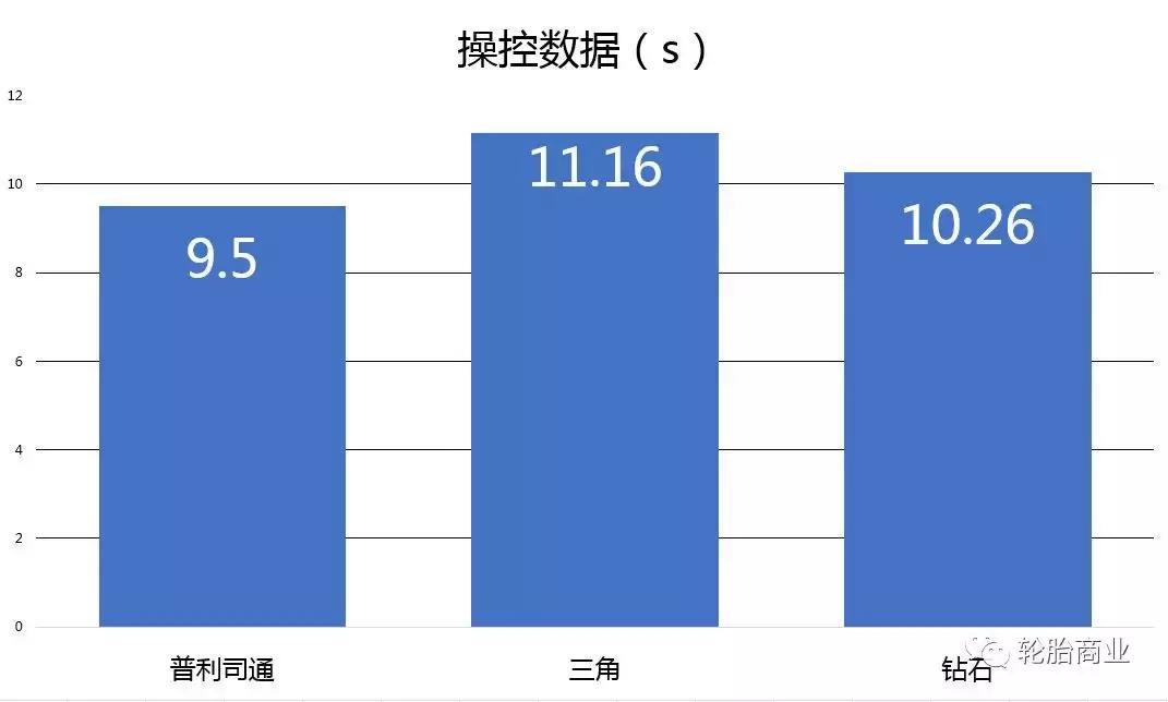 普利司通轮胎对比米其林轮胎,普利司通轮胎优势劣势