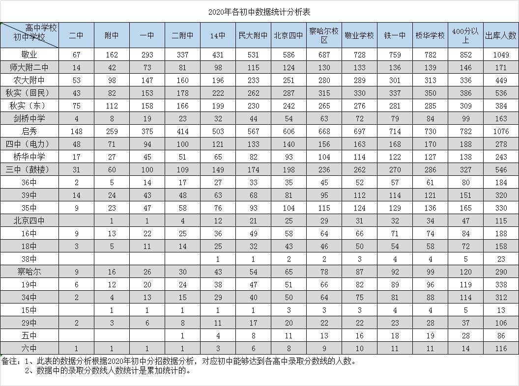 呼和浩特中考分招名额分配细则,2022年呼和浩特中考录取出库线