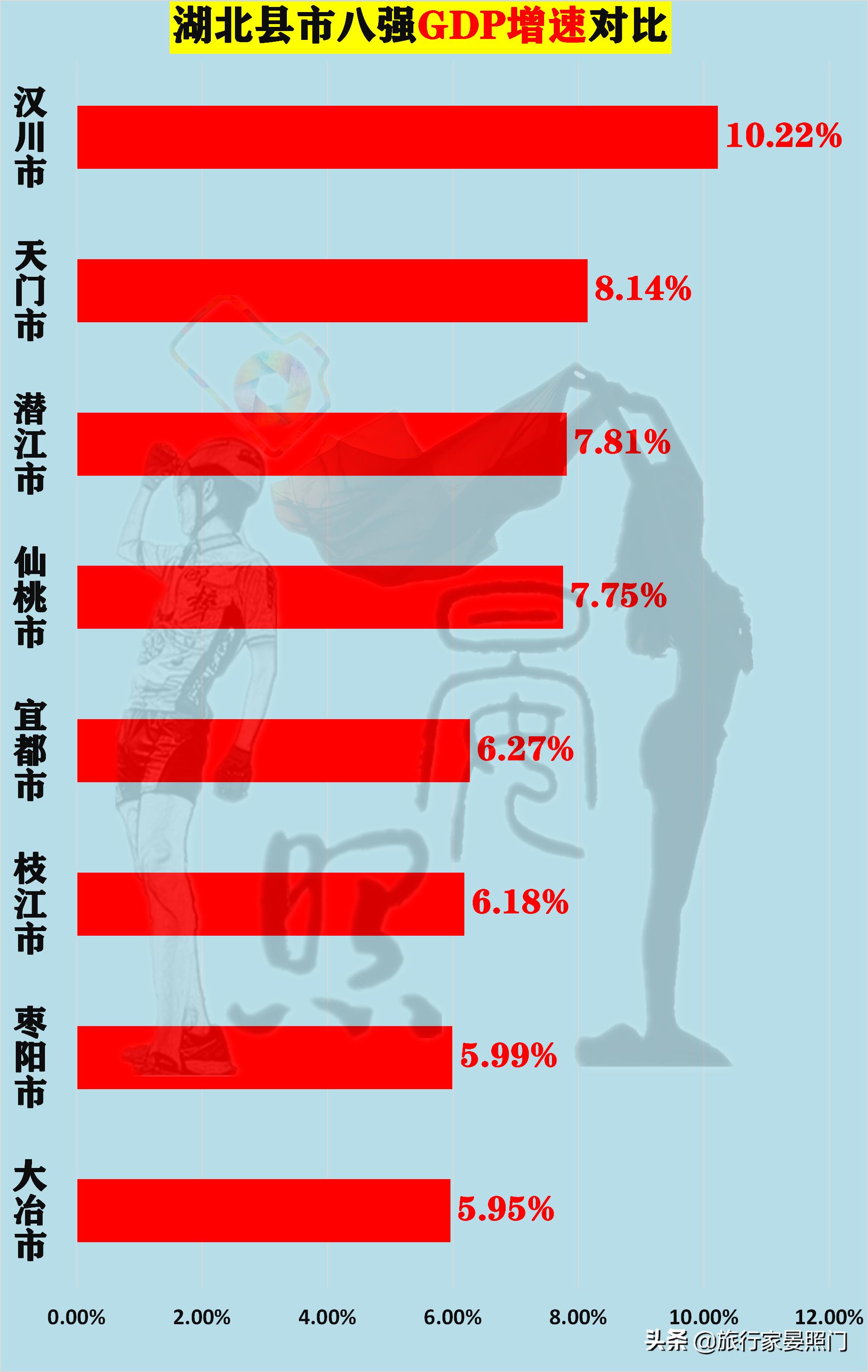 仙桃天门汉川对比,湖北百强镇仙桃